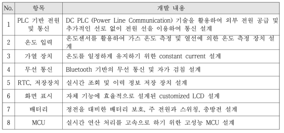 유량연산보드 설계방안