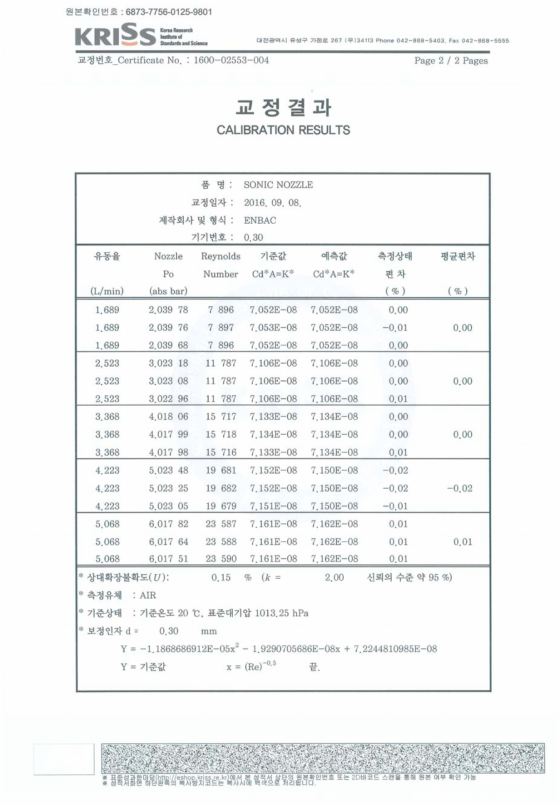 소닉노즐 0.30mm 교정결과 성적서