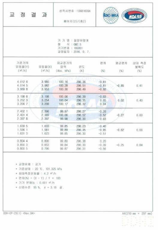 가스미터 유량정확도 공인시험 성적서(을지)