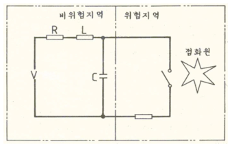 본질안전방폭 개념도