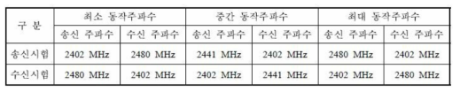 성능시험 시 동작 주파수