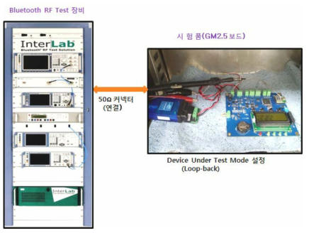 블루투스 패킷 오동작률 시험 사진