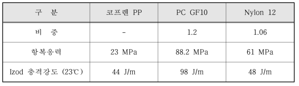 임펠러 재질 비교