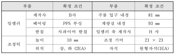 부품 선정 결과