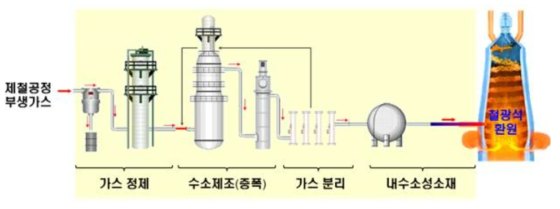 개발 모델의 기본 개념