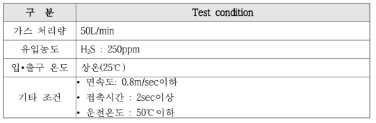 Lab scale 이온교환흡착성능 평가 조건