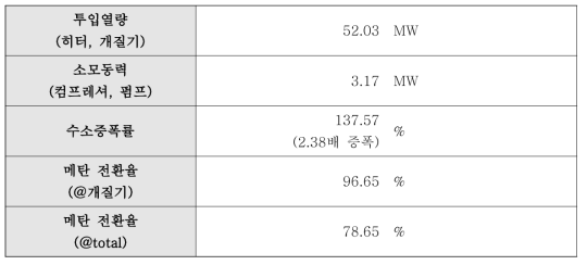 Scheme 1-1 에너지 밸런스 계산