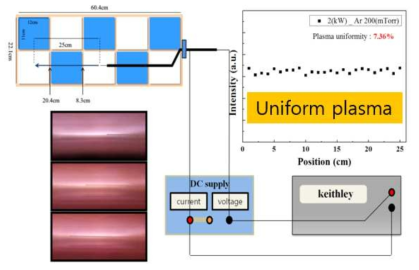 플라즈마 균일도 평가