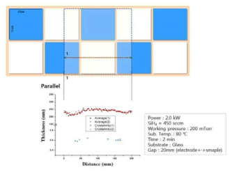 비정질 실리콘 균일도 분석