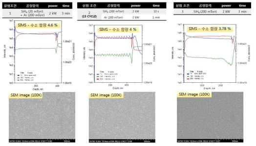 비정질 실리콘 박막 내 수소함량 분석(SIMS) 및 SEM 분석