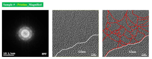 TEM 분석(@pristine 상태)