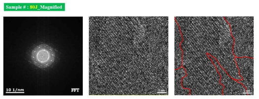 TEM 분석(UV 조사 에너지: 80 J)