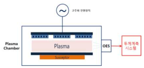 두께 계측 시스템 구성도