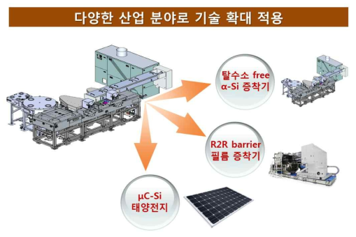 추가 기술 개발 계획