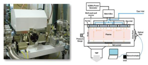 PECVD 증착 시스템