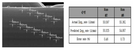 두께 실측 데이터 및 가상 계측 데이터