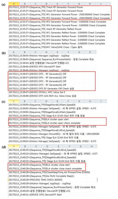 비정질 실리콘 증착 및 결정화 시간 분석 데이터