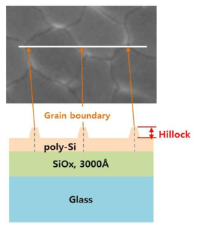 결정립계 힐락(hillock)