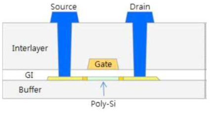 엘지디스플레이㈜에서 제작된 박막 트랜지스터 소자의 구조