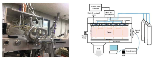 Multi-tile push-pull 플라즈마 소스를 이용한 VHF(162 MHz)-PECVD 시스템