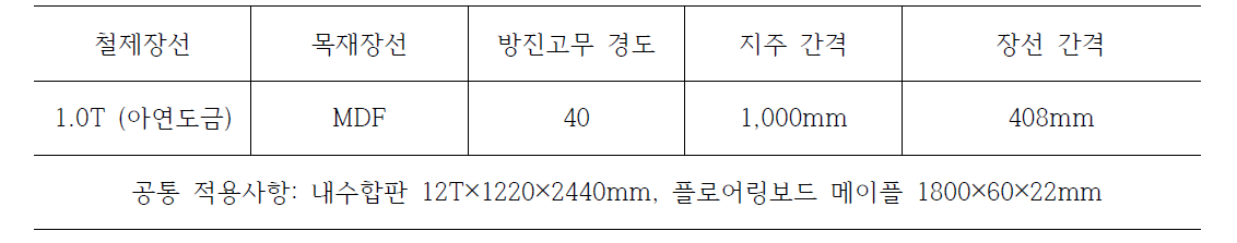 면탄성 바닥재 3차 시제품 시험 규격