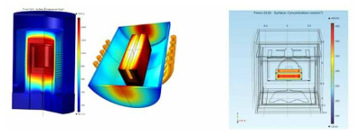 유도가열 해석 사례(좌) OVEN 내 Brick 가열 해석 사례