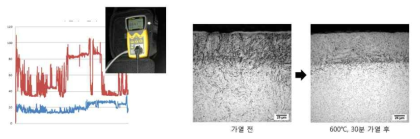 소비전력 측정 사례와 산화층 분석을 통한 간접 수명 평가