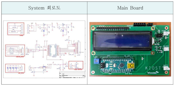 디지털 처리장치의 회로도 및 main board