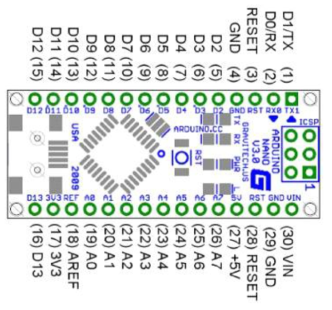 아두이노 PIN 외관