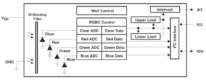 Block diagram