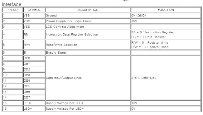 Blue backlight LCD pin 사양