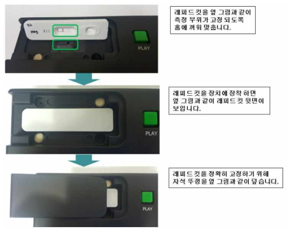 측정을 위한 래피드 킷의 장착