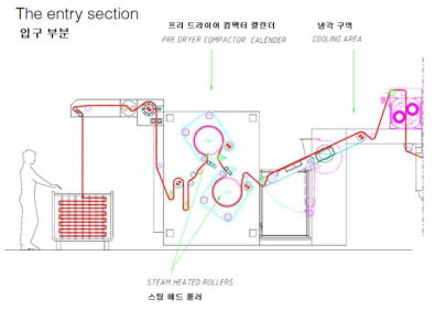 원단 도입부 프리드라이 컴팩터 캘린더