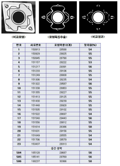 모델 특징 비교표(CNMG120404HS)