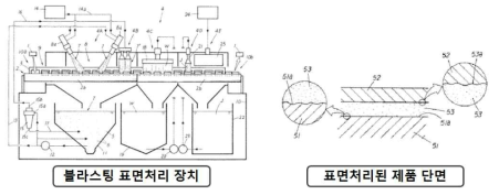 블라스팅 표면 처리 장치 및 제품 단면