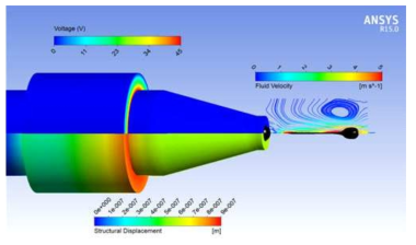 ANSYS FLUENT를 이용한 노즐 토출구에서의 유동 및 압력 분석