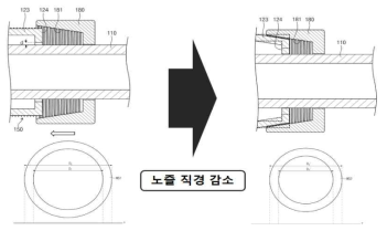 토출되는 물질의 분사 량 조절이 가능한 노즐의 예