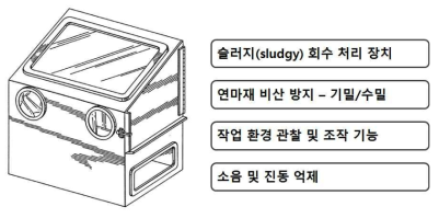 호닝 캐비닛의 요구 기능