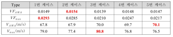 1순위 Slurry volume fraction&velocity magnitude comparison(25mm)