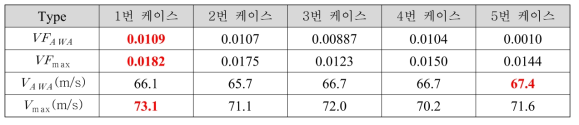 1순위 Slurry volume fraction&velocity magnitude comparison(100mm)