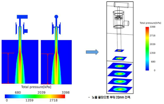 최적 노즐 형상의 Slurry total pressure(kPa)