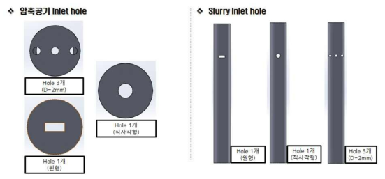 원형 노즐 형상