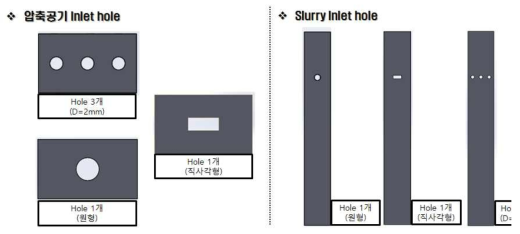 직사각형 노즐 형상