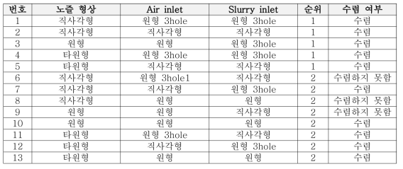 13가지 해석 Case