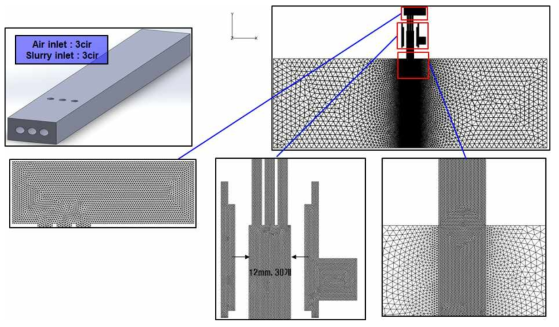 격자 구성 예시(직사각형 노즐, air inlet 3hole, slurry inlet 3hole)