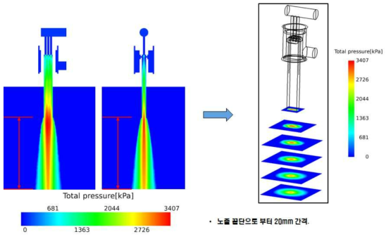 1번 케이스의 Slurry total pressure(kPa)