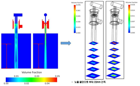 1번 케이스의 Slurry volume fraction