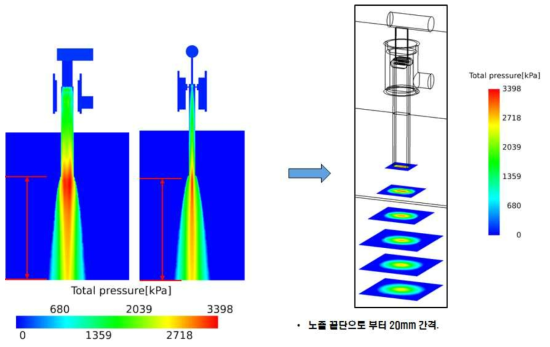 2번 케이스의 Slurry total pressure(kPa)