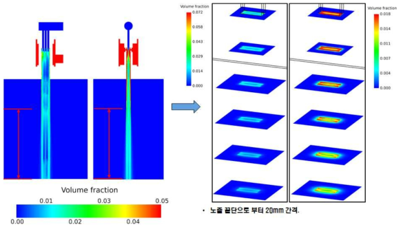 2번 케이스의 Slurry volume fraction