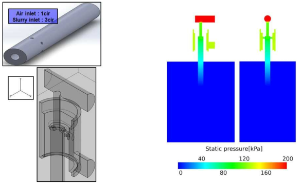 3번 케이스의 Geometry와 Static pressure(kPa)